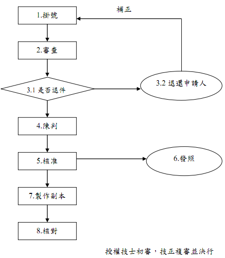 flow-chart