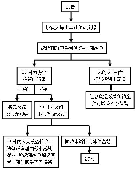 flow-chart