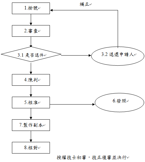 flow-chart